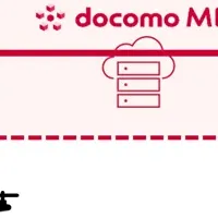 ドコモのドローン通信