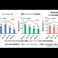 ヨーグルトで健康維持