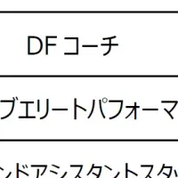 退団スタッフ発表