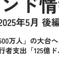 訪日客数の影響