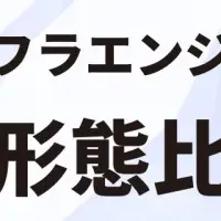 インフラエンジニア契約表