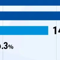 水道業界の透明性