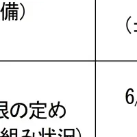 損保業界の取り組み