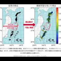 テクトニック微動の解析