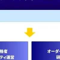 リスク対策アカデミー