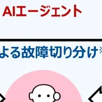 AIで運用業務を効率化