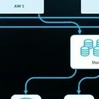 Snowflakeの技術革新