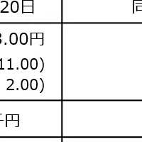 ダイサン50周年記念