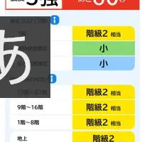 地震対策アプリ登場