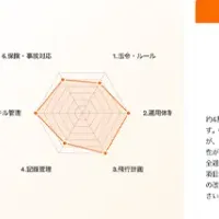 新ツールで安全性向上