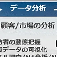 マーケティング5.0時代
