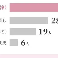 結婚指輪のアフターサービス実態