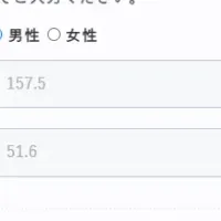 mednoaの健康ツール