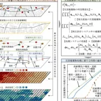 南海トラフ地震の廃棄物