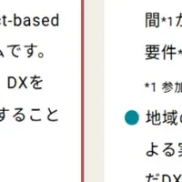 デジタル人材育成
