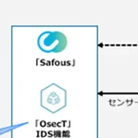 新OTセキュリティ
