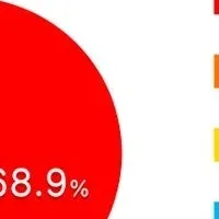 熱中症と農作業