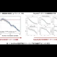 材料研究の新法則