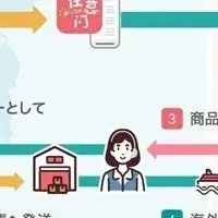 Doorzoとスニダン提携