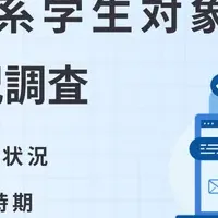理系学生の就活の現状