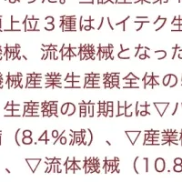 台湾機械業界の分析