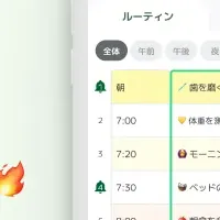 マイルーティンの魅力