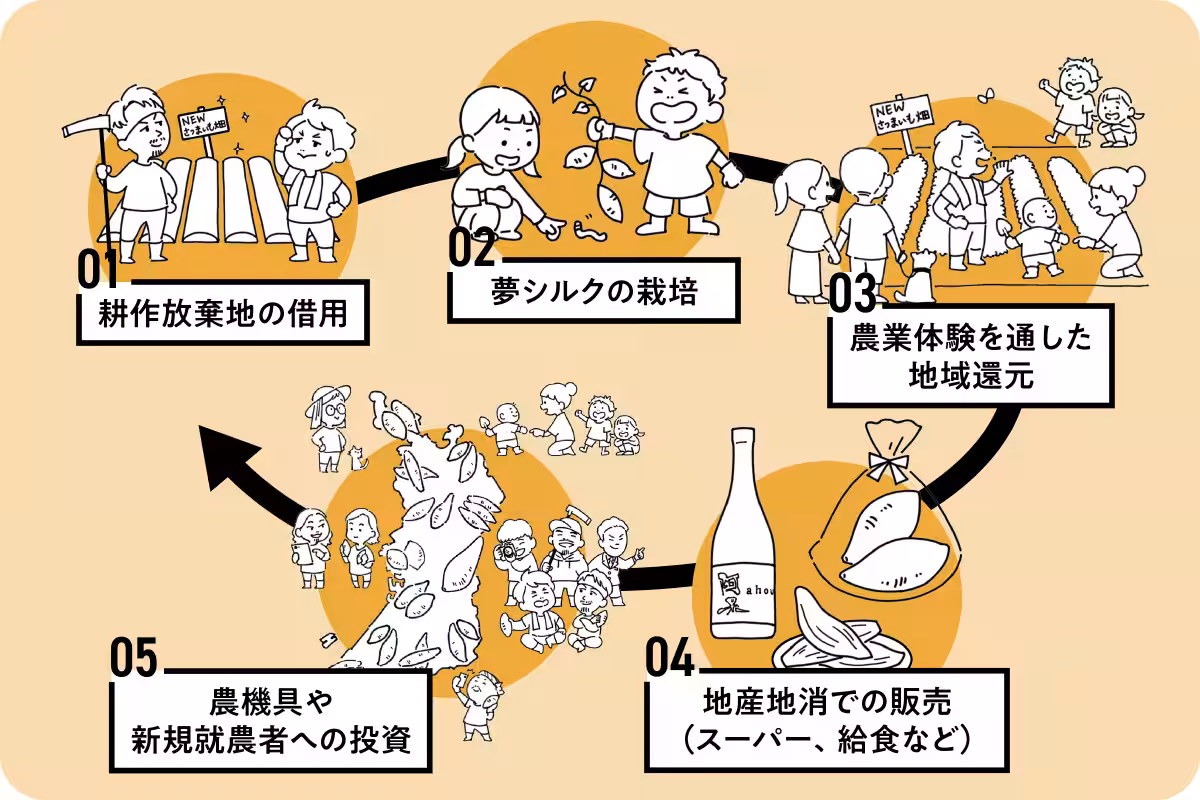 画像5
