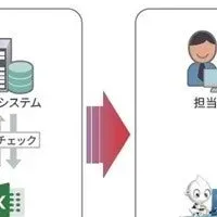 小松鋼機のDX推進