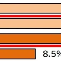 汗活で熱中症対策！