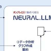 AIによる都市運営