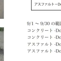 Dotconの未来技術