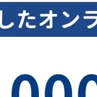 ヤックルの成長