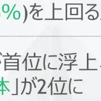 日本企業のTSR調査