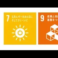 JR東日本の環境目標