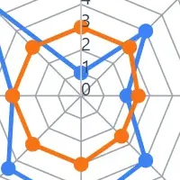 メンタルヘルス強化機能