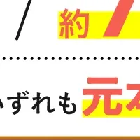 COZUCHIの運用成果