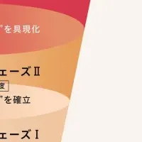 三越伊勢丹の挑戦