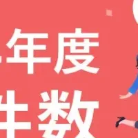 FOLIO、契約増加第1位