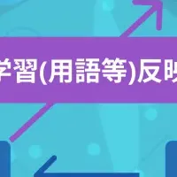 企業向けAI翻訳の新機能