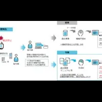 生成AIで鉄道復旧支援