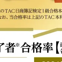 日商簿記解答解説