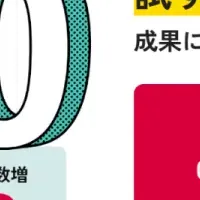 新SEO記事制作サービス