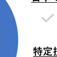 外国人の就労意欲