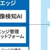  Worker Safetyの進化