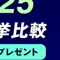 BtoB最前線のサミット