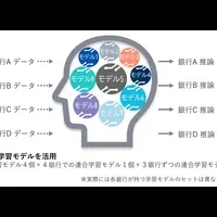 不正口座検知の革新