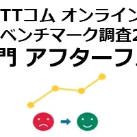 ソニー生命が1位