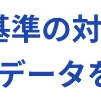 新リース基準の動向