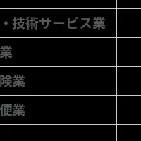 英語力向上プログラム