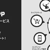 トランスコスモスの新サービス